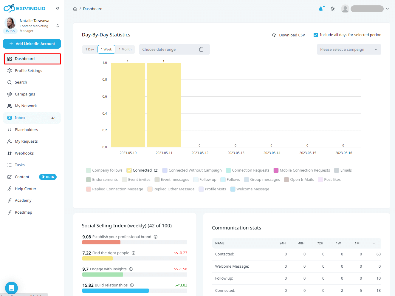 Expandi Dashboard