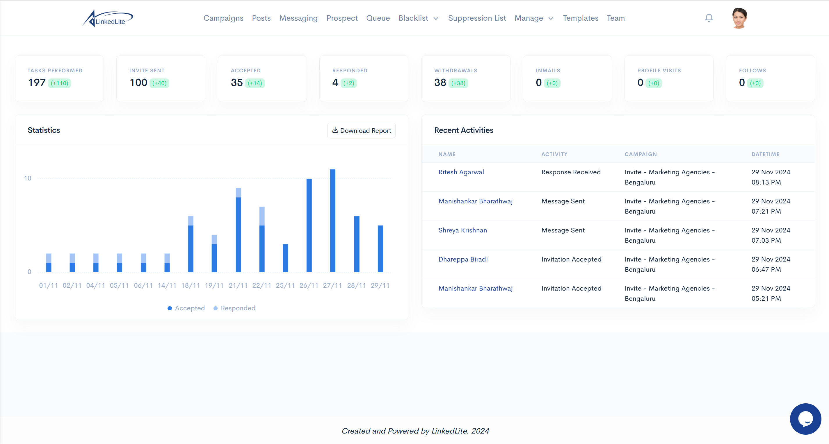 LinkedLite Dashboard