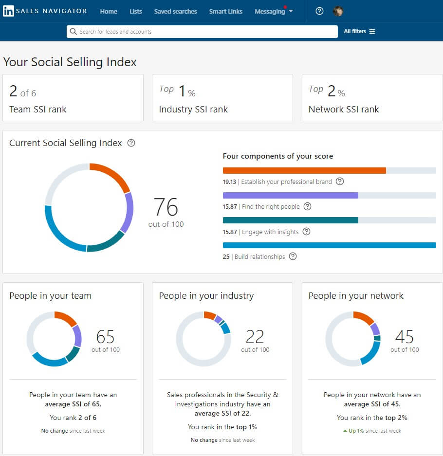 linkedin-ssi-scores