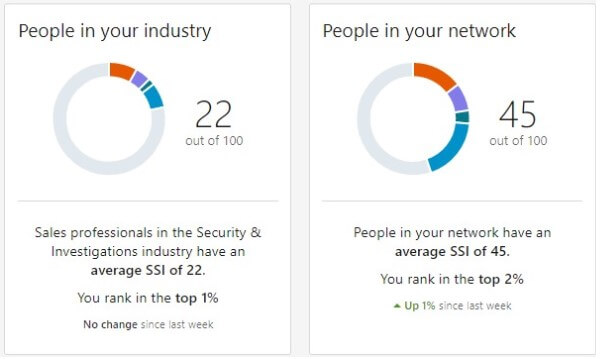 ssi-industry-networks